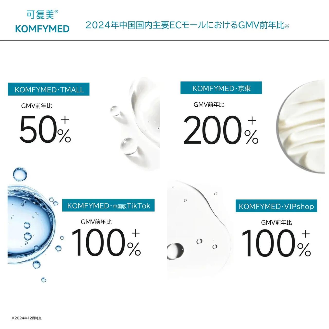 画像: 皮膚科・美容外科でも導入。ドクターズコスメとしての信頼