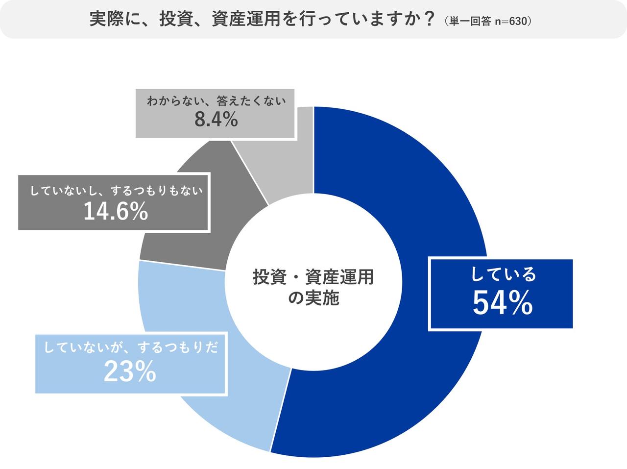 画像: 若年層で広がる“生活への投資”という新しい価値観