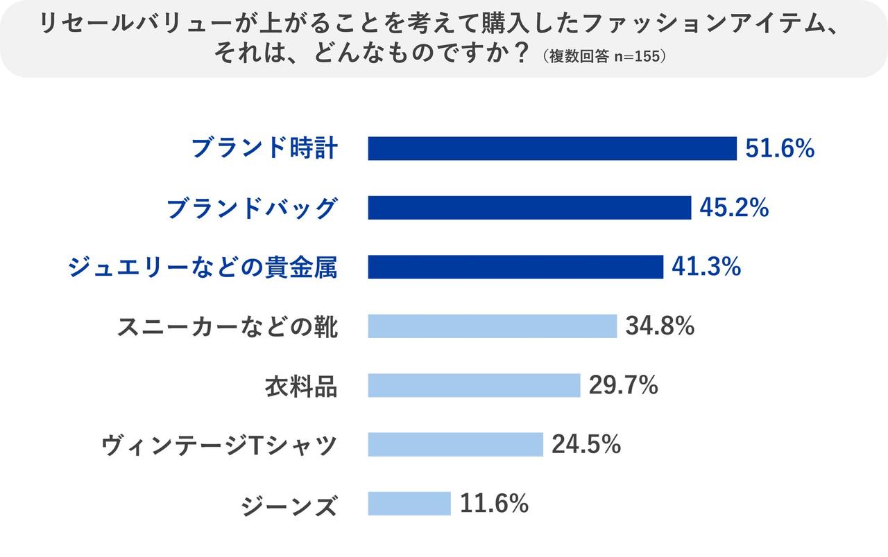 画像9: 20〜30代の投資意識が“生活全般へ”拡大　KOMEHYOが全国調査を実施