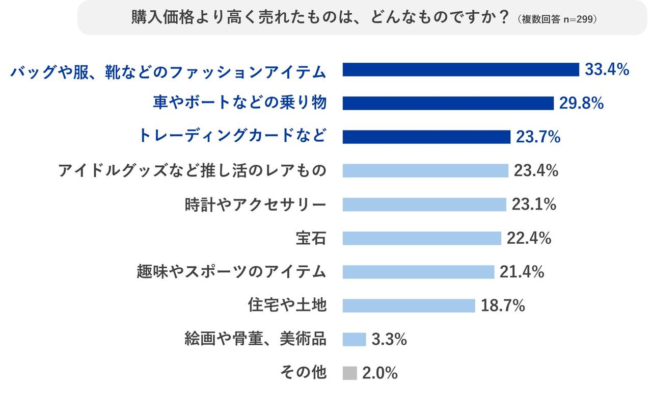 画像5: 20〜30代の投資意識が“生活全般へ”拡大　KOMEHYOが全国調査を実施