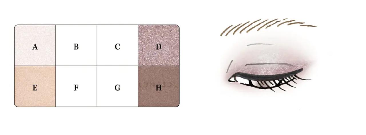 画像: 1.Eをアイホールに入れ、下まぶたにも入れます。 2.Hを目のキワに太めに入れます。 3.Aをアイホール全体に重ねます。 4.DをHに重ねます。