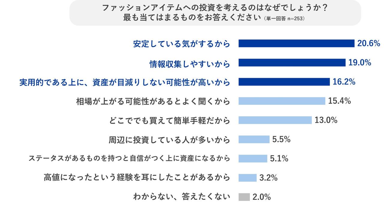 画像11: 20〜30代の投資意識が“生活全般へ”拡大　KOMEHYOが全国調査を実施