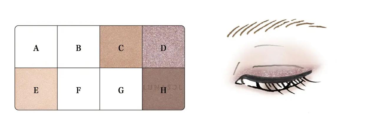 画像: 1.Eをアイホールに入れ、下まぶたにも入れます。 2.Hを目のキワにやや太めに入れます。 3.DをHに重ねライン的に入れます。 4.Cを下まぶたの目尻から目頭に向かって入れます。