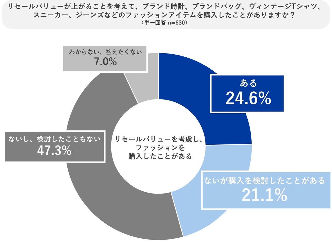 画像8: 20〜30代の投資意識が“生活全般へ”拡大　KOMEHYOが全国調査を実施