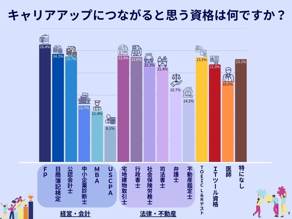 画像2: 2　学びへの興味分野