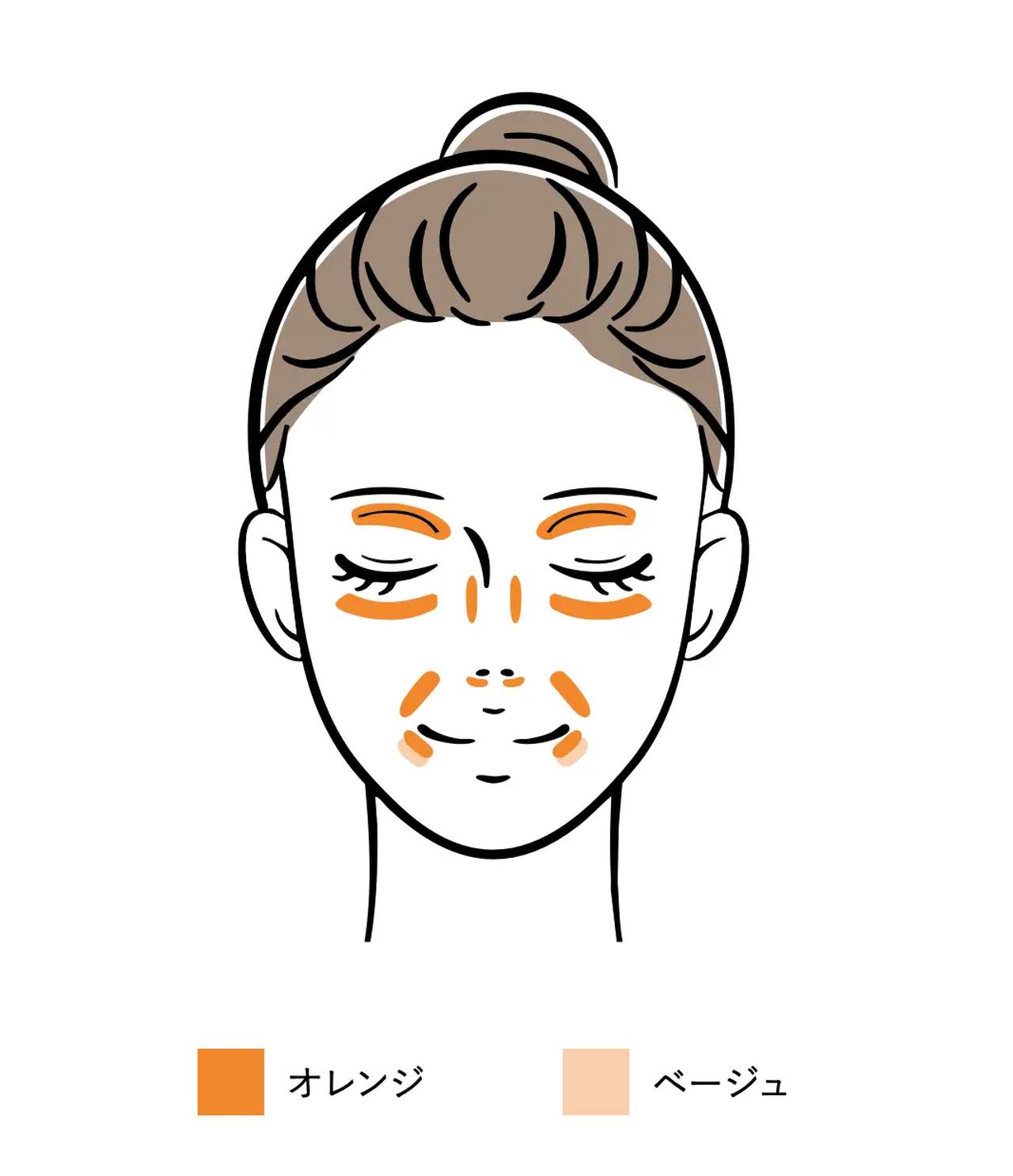 画像: マルチに使える、10機能コンシーラーパレット