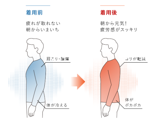 画像2: 着て寝るだけ♡疲労回復ウェア「YOKUNERU」でがんばる私に”回復”と”うるおいケア”を