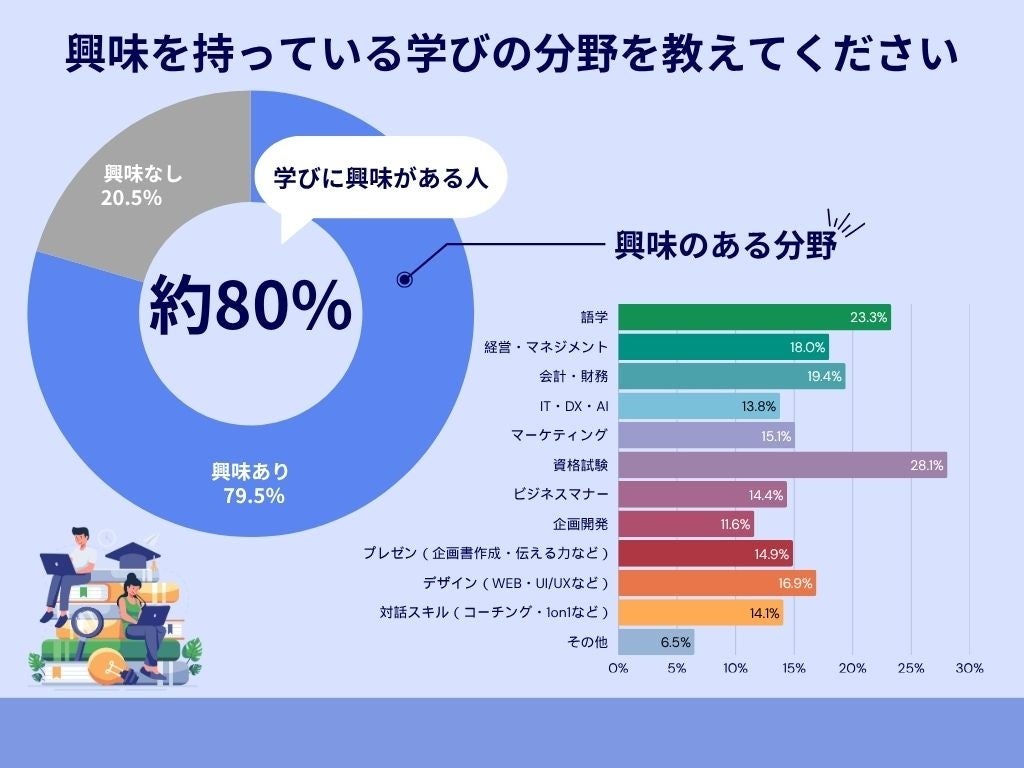 画像1: 2　学びへの興味分野