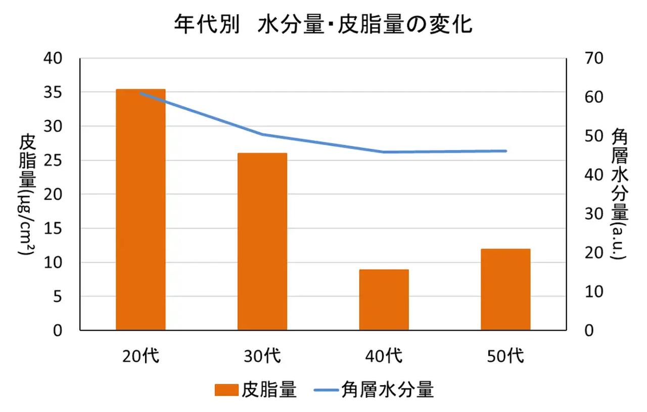 画像: 開発背景