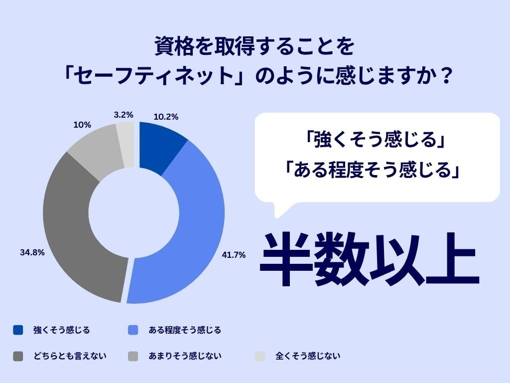画像3: 2　学びへの興味分野