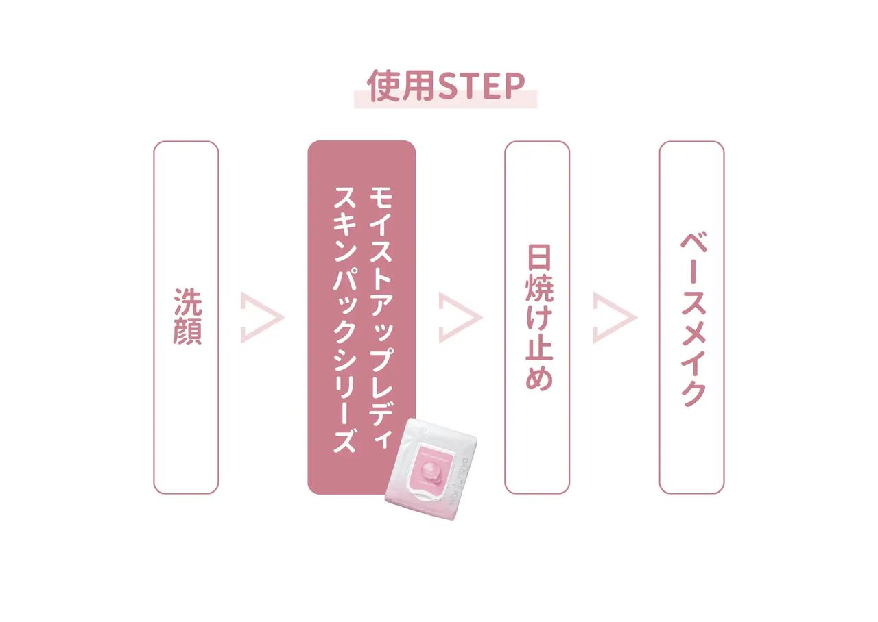 画像: 使用方法