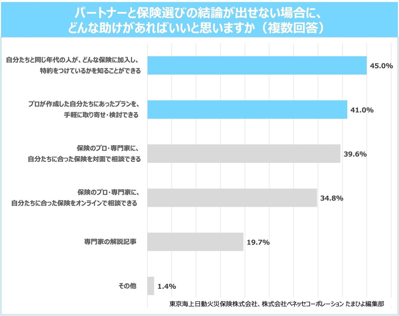 画像2: 【TOPIC 2】「なぜか自分ばかり」が負担に！情報収集の偏りが浮き彫り