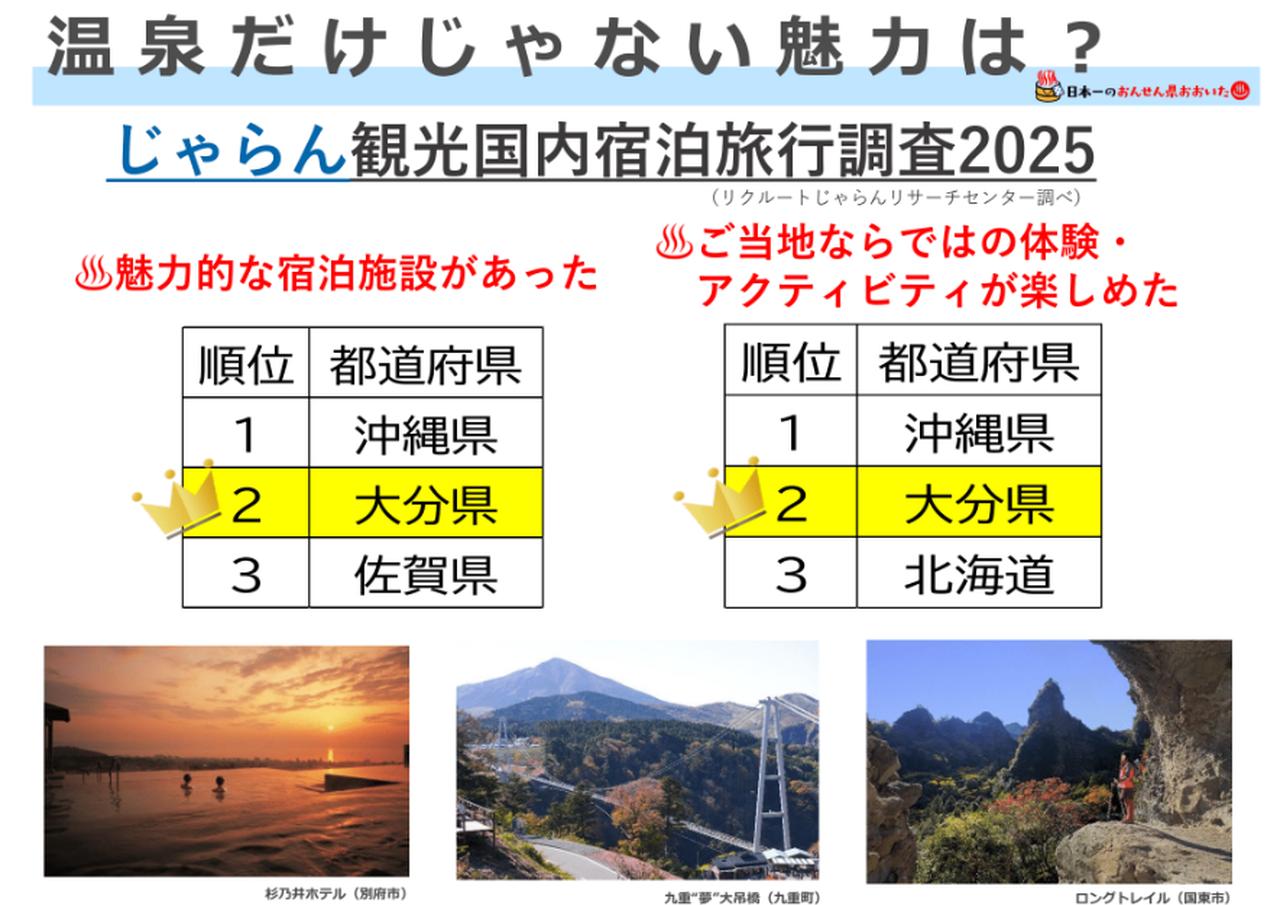 画像2: 温泉だけじゃない“大分の魅力”