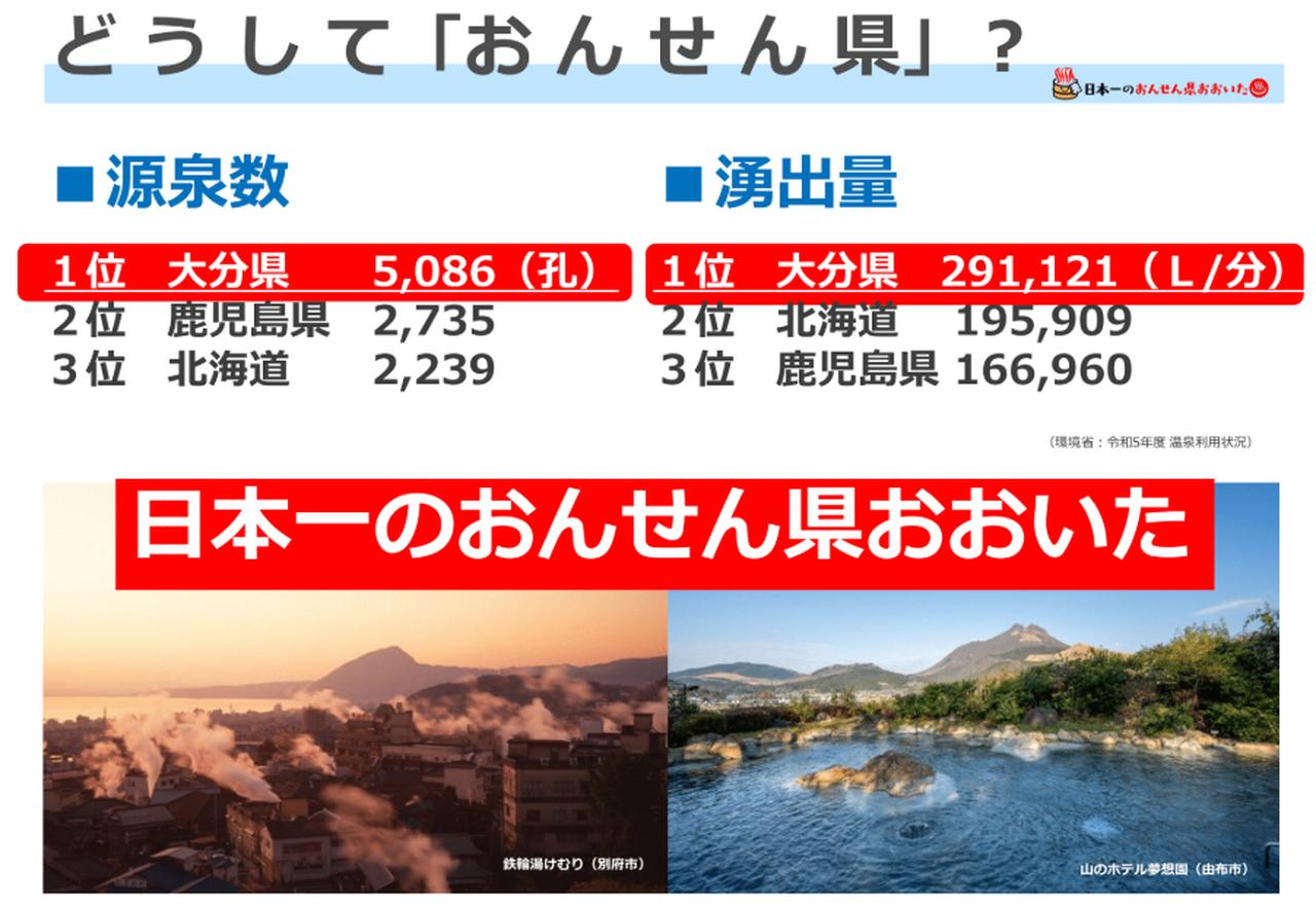 画像1: 大分県について