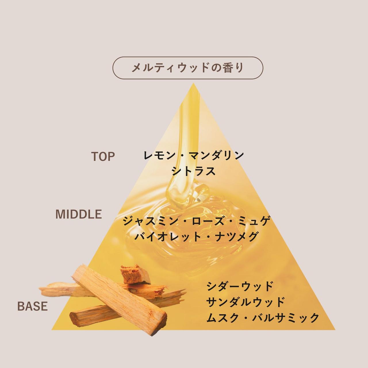 画像: あたたかく寄り添う冬限定の香り「メルティウッド」