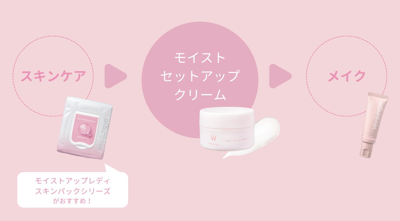 画像1: 使用方法