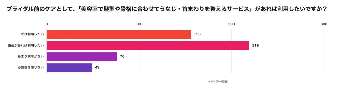 画像2: 株式会社リサスティー調べ