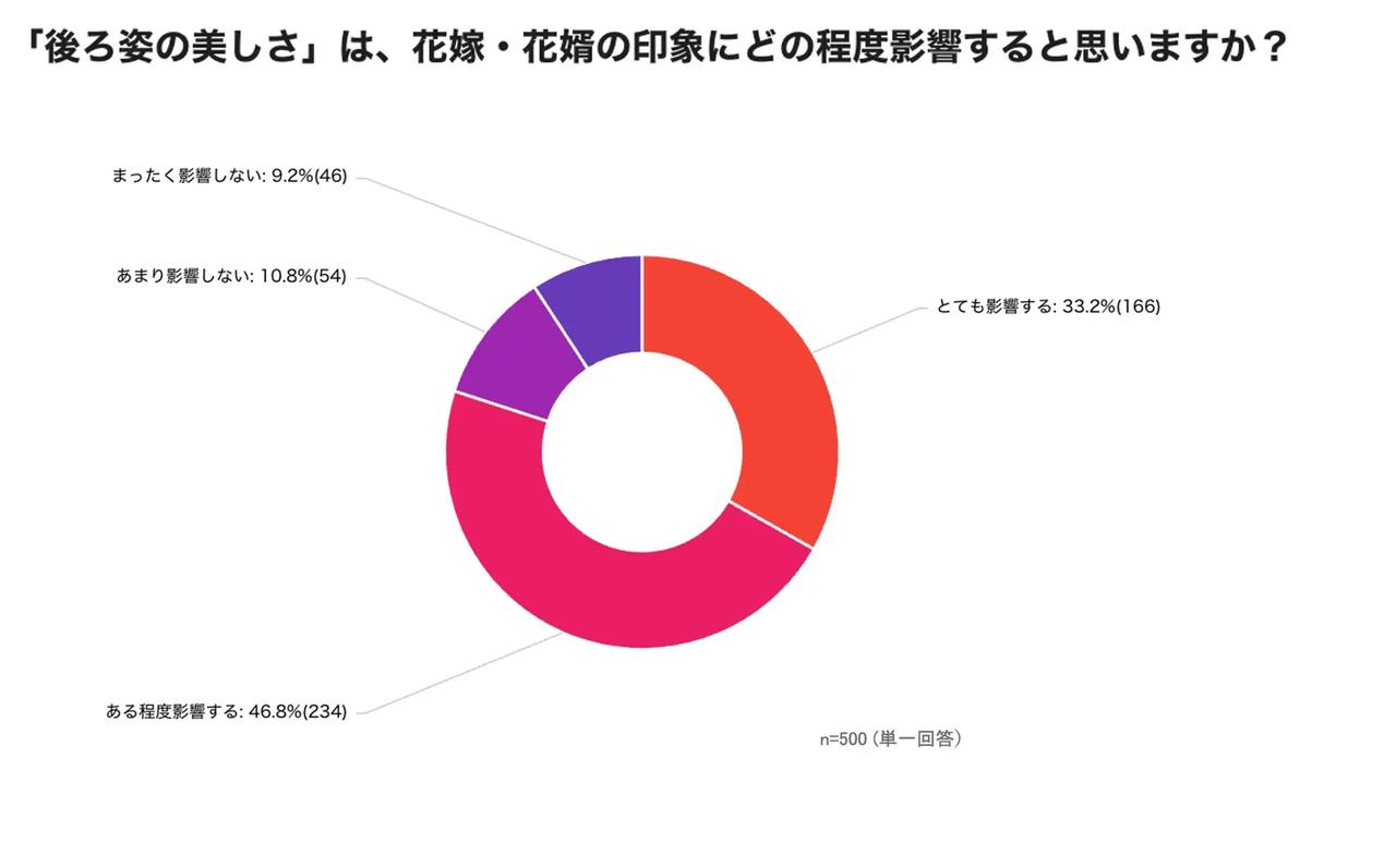 画像1: 株式会社リサスティー調べ