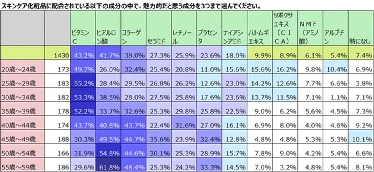 画像1: 潤いを与えるハンドジェリー