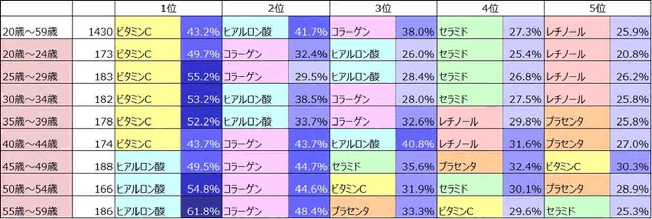 画像2: 潤いを与えるハンドジェリー