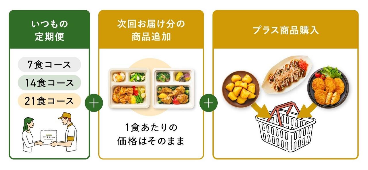 画像2: 【試食レポ】冷凍宅配食ブランド「三ツ星ファーム」がリニューアル!バラエティが増え、購入方法がより柔軟に♪