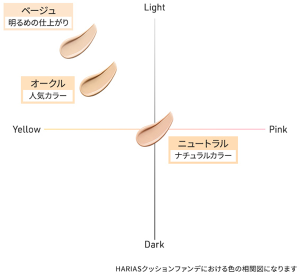 画像1: 累計100万個突破♡【HARIAS】雪のように澄んだホワイトカラーのホリデーコフレ2025