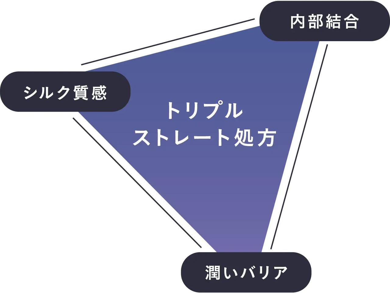 画像: 世界初!ストレートシルクケア成分配合 ♡ 【Straine】で“自分史上最高の髪”