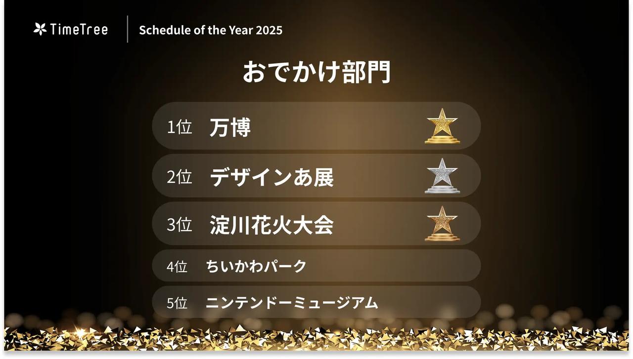 画像2: 6部門で予定トレンドを選出