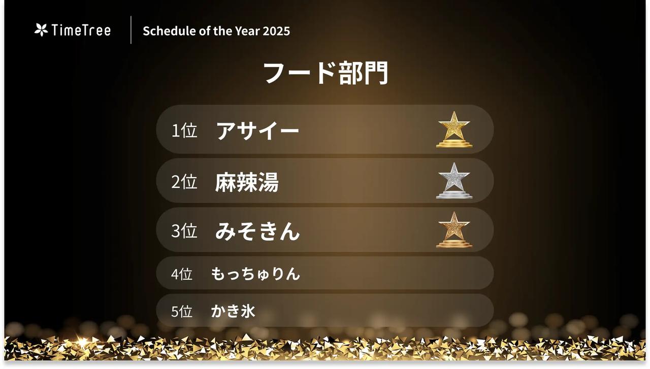 画像1: 【フード部門】食のトレンドも存在感