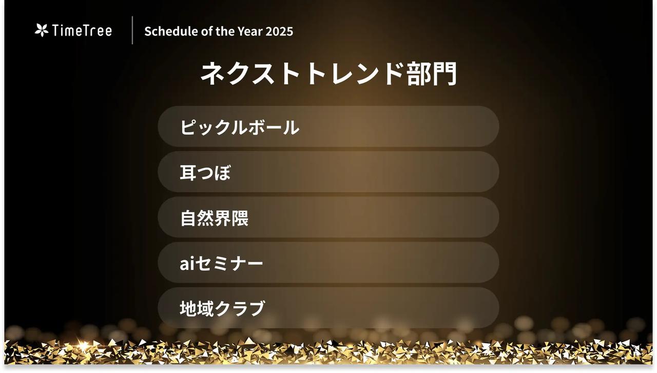 画像: 【ネクストトレンド部門】の注目ワード