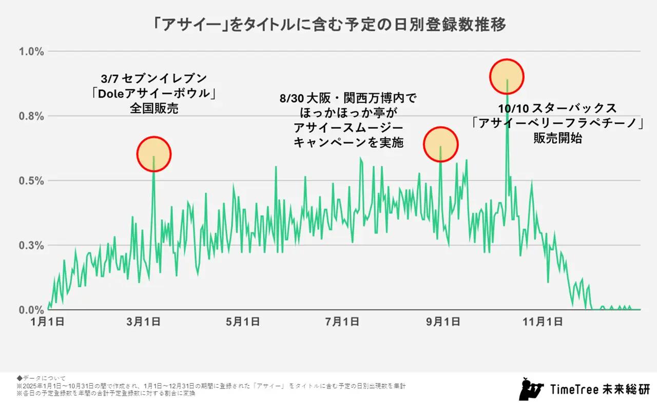 画像2: 【フード部門】食のトレンドも存在感