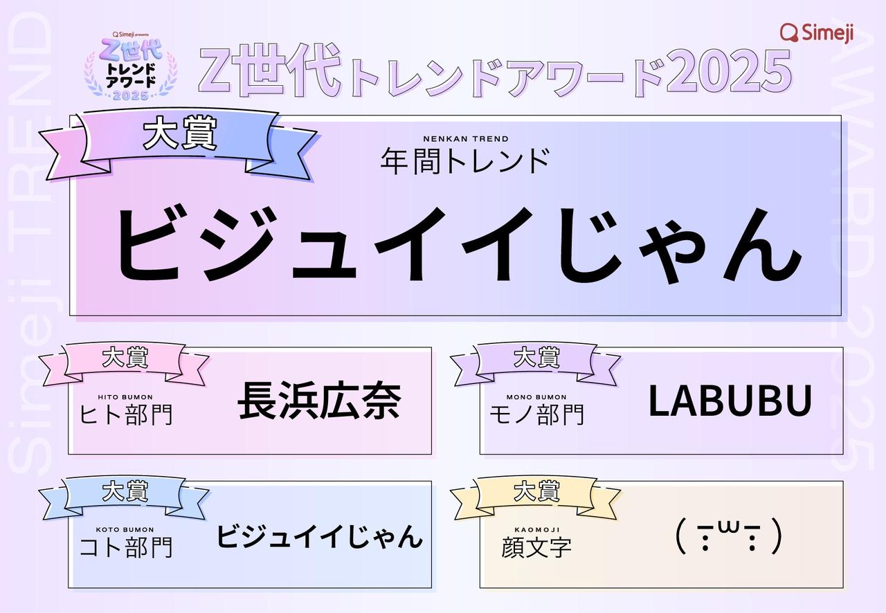 画像: 「Simeji presents Z世代トレンドアワード2025」とは