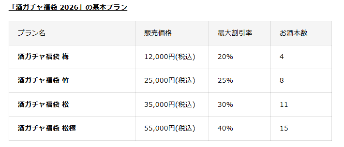 画像: 用途や好みに合わせて選べるさまざまなプラン