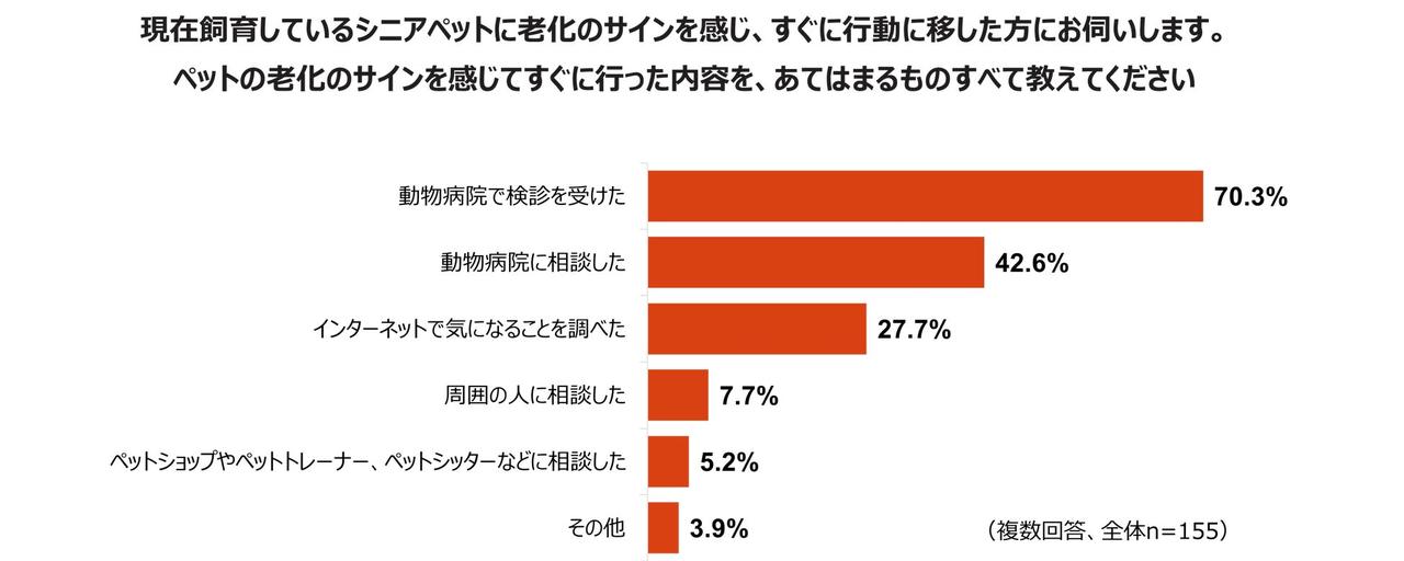 画像2: 老化に気づいても「様子見」が多数派