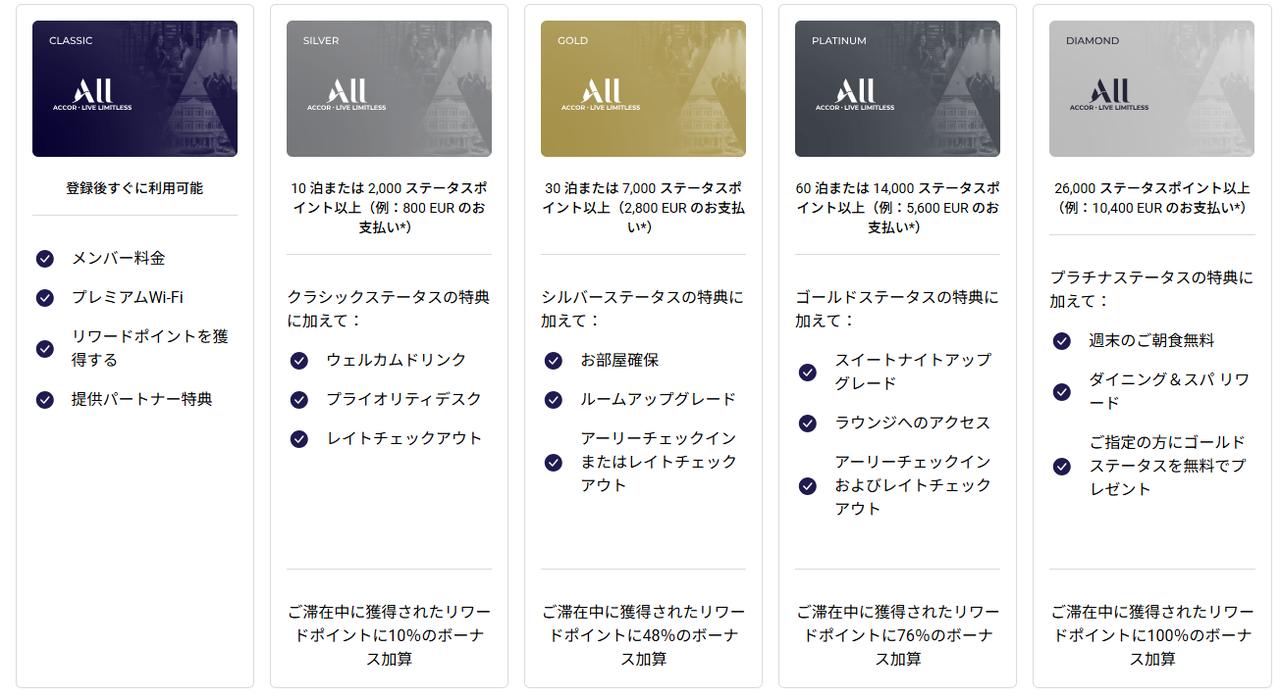 画像: なんと登録料無料で生涯ずっと最大10％割引！