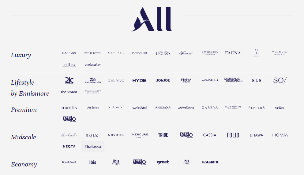 画像1: 「ALL Accor」とは？