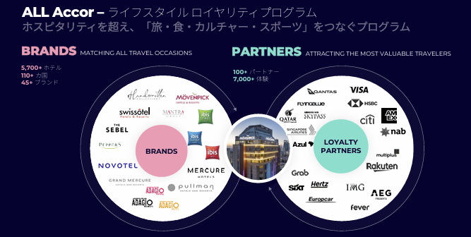 画像1: 世界最大級ホスピタリティグループ・アコーが贈る「ALL Accor」ホテルを超えた“ライフスタイル・ロイヤリティ”♡メンバー限定CandlelightⓇコンサートも実施