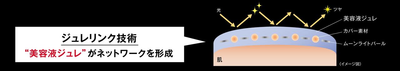 画像5: ⚫︎技術情報