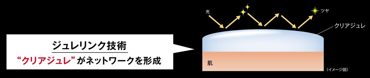 画像1: ⚫︎ 技術情報