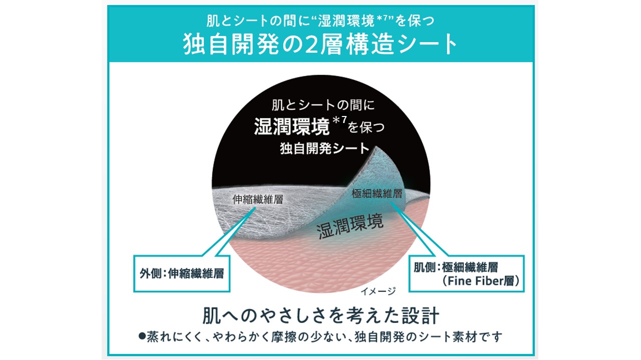 画像: 商品の特長