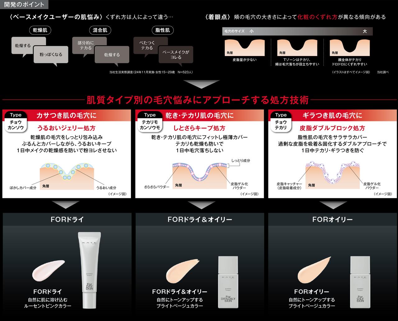 画像1: 商品特長