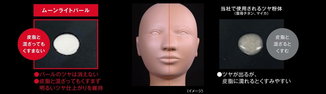 画像2: ⚫︎技術情報