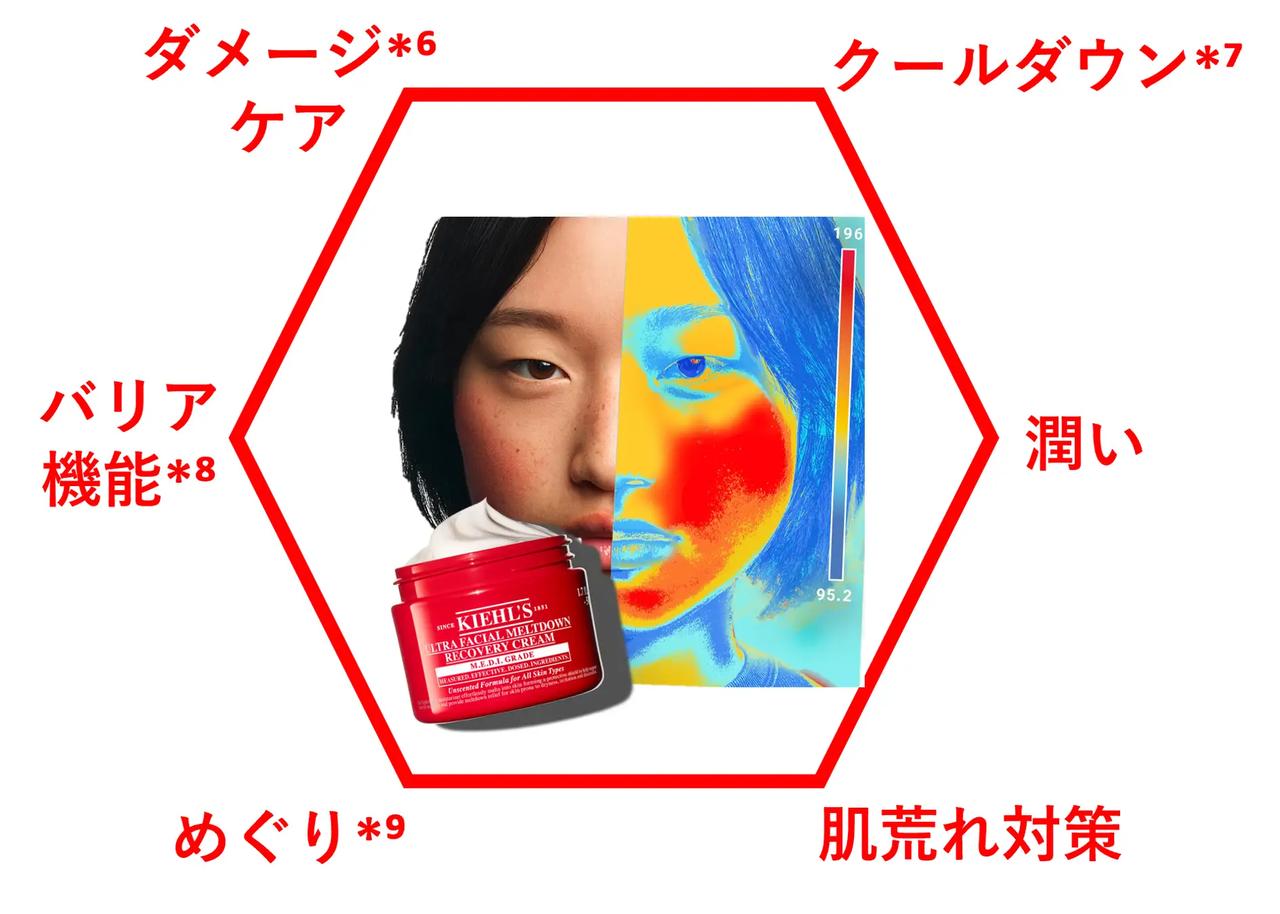 画像: ハーバード・メディカル・スクールと共同開発