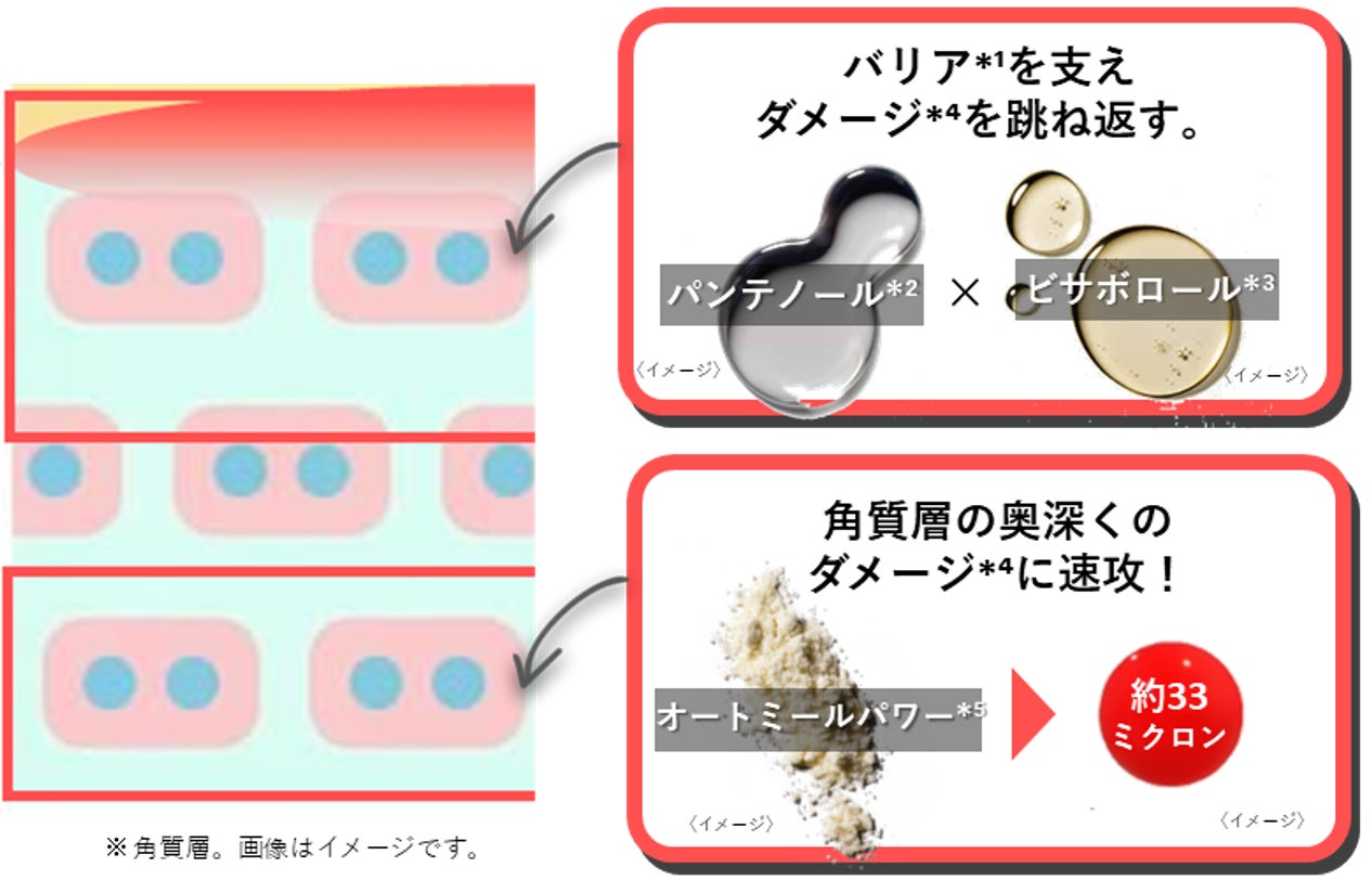 画像3: ダウンタイム速攻略♡キールズから“瞬間バリア”クリーム誕生!美容医療後のゆらぎにも応える新時代のダメージケア