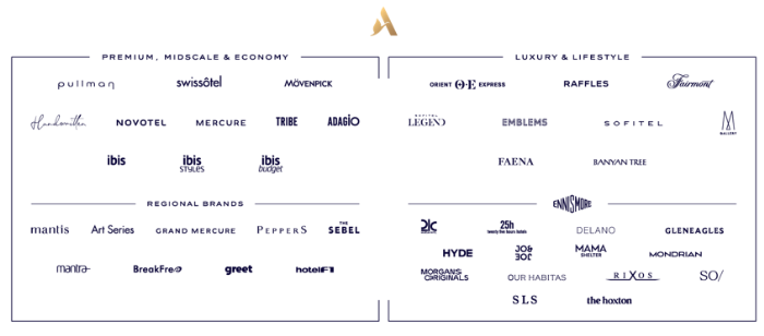 画像1: 「ALL Accor」とは？