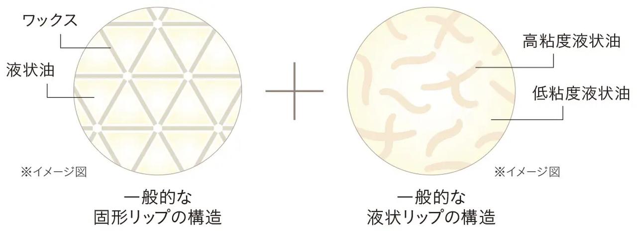 画像1: 刺激に頼らず、うるおいの膜でふっくら立体感を演出