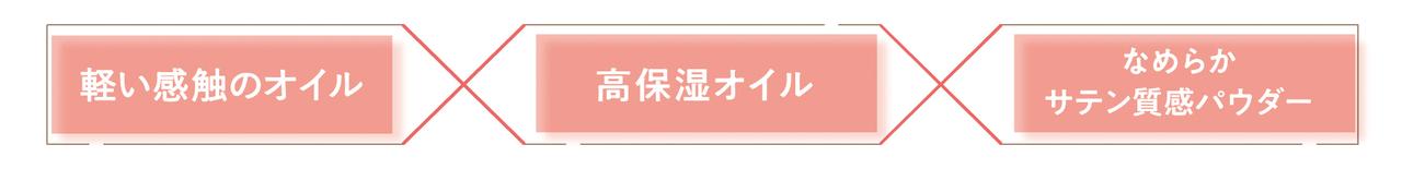 画像1: ▪️商品特長