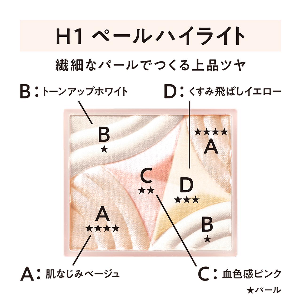 画像4: ▪️How To Use