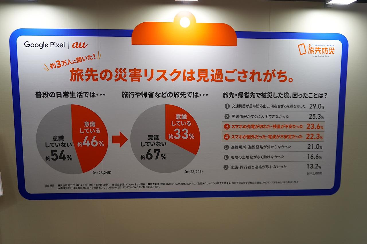 画像2: ◾️旅への防災意識チェック