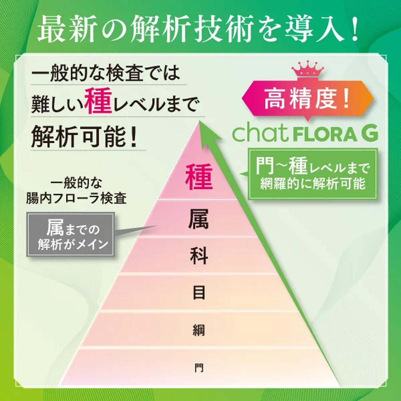 画像1: “革命的”腸内フローラ検査「chatFLORA G」♡第三世代解析で“レア菌”まで検出！